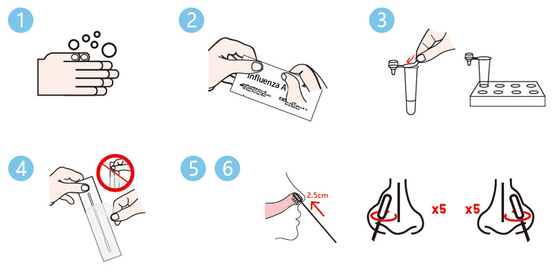 Qualititative précis détectent la grippe qu'Un CE d'antigène de virus de la grippe B de virus a approuvé l'écouvillon nasal d'utilisation à la maison