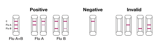 Réactif rapide du kit IVD d'essai d'antigène colloïdal d'or de la grippe une utilisation de maison de la grippe B