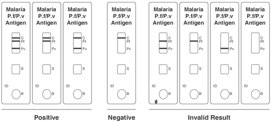CE rapide de Kit Colloidal Gold d'essai d'antigène de la malaria PF/PV enregistré