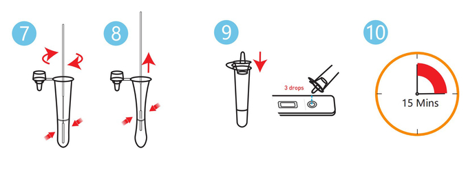 Diagnostic rapide de Kit Colloidal GoldFor d'essai d'antigène à la maison d'utilisation de la grippe B 3 de la grippe A