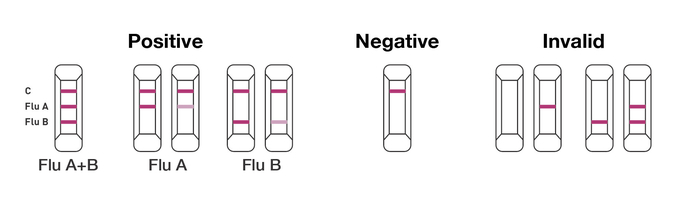 Diagnostic rapide de Kit Colloidal GoldFor d'essai d'antigène à la maison d'utilisation de la grippe B 4 de la grippe A