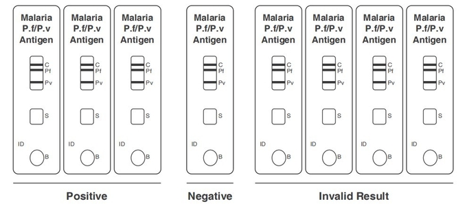 Le CE rapide de Kit Colloidal Gold d'essai d'antigène de la malaria PF/PV a enregistré 2